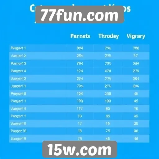 Comparativo de desempenho de jogos populares no site